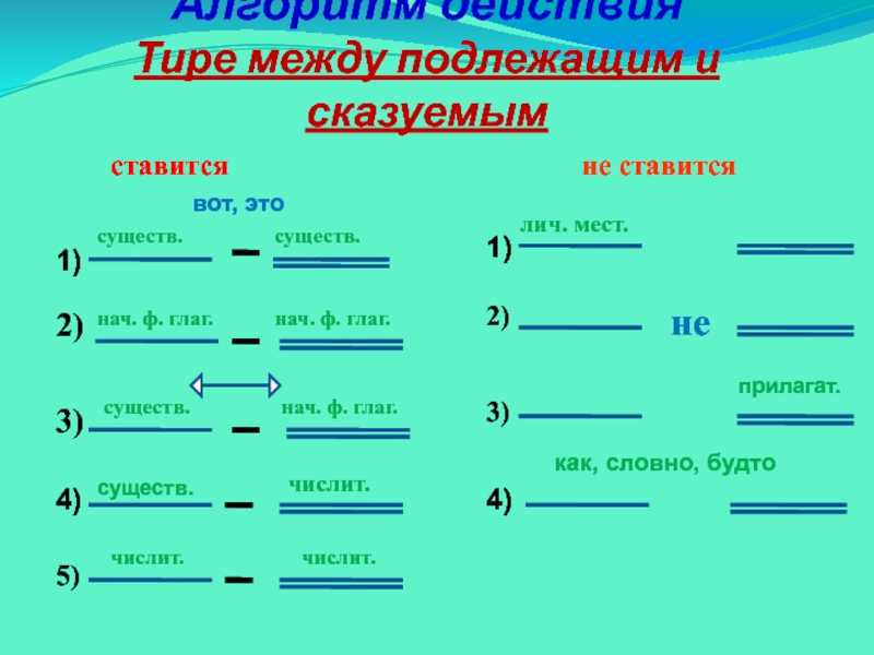 Презентация на тему тире между подлежащим и сказуемым в 8 классе