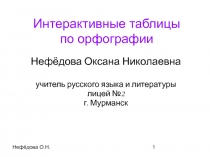 Правописание И-Ы после приставок 
