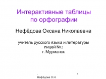Правописание И-Ы после Ц 