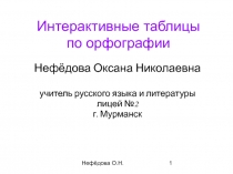 Чередующиеся корни