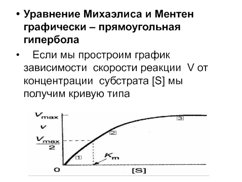 Схема михаэлиса ментен