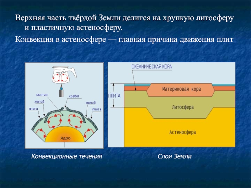 Вещество астеносферы в области 1 на диаграмме находится в твердом состоянии