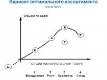 Жизненный цикл товара