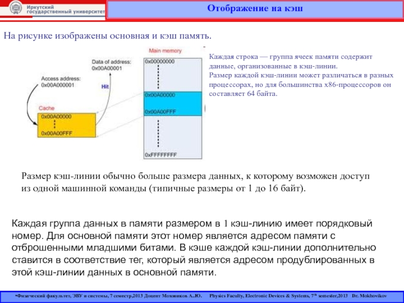 Кэш память 1 уровня. Способы отображения основной памяти на кэш. Размер внутреннего кэша данных. Кэш памяти Тэги. Функции кэширование данных.