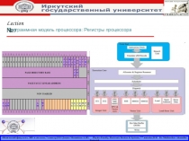 Программная модель процессора 