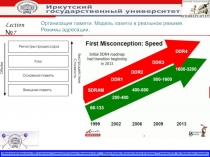 Организация памяти