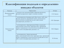 формирование имиджа 