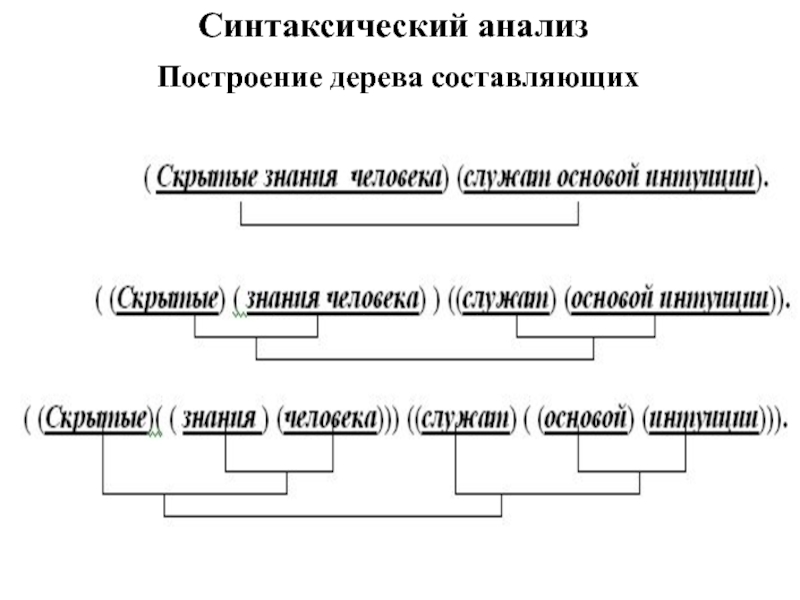 Фонтана синтаксический анализ. Дерево синтаксического анализа. Построение синтаксического дерева. Синтаксический анализ схема. Построение дерева синтаксического разбора.