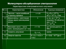 Характеристика электро-магнитного излучения