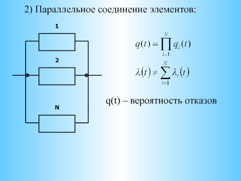 Найти вероятность отказа схемы предполагая что отказы отдельных элементов независимы