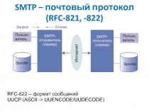 SMTP почтовый сервис
