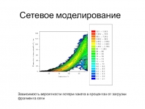 Сетевое моделирование