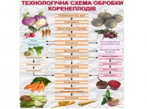 НАРІЗАННЯ КАРТОПЛІ