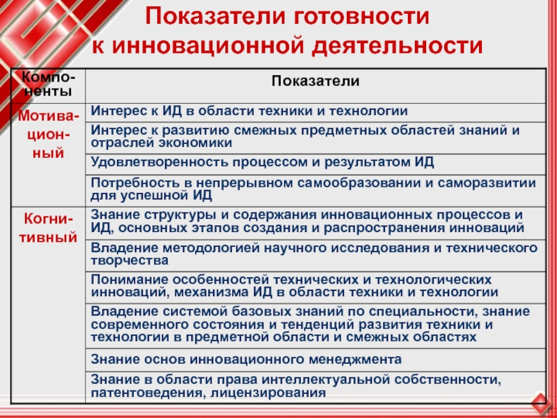 Показатели готовности