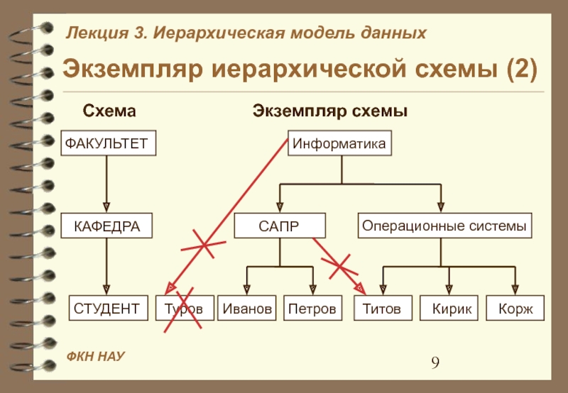 Сделать схему иерархию онлайн