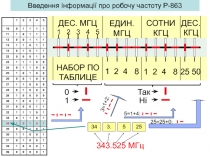 Настройка ЗП