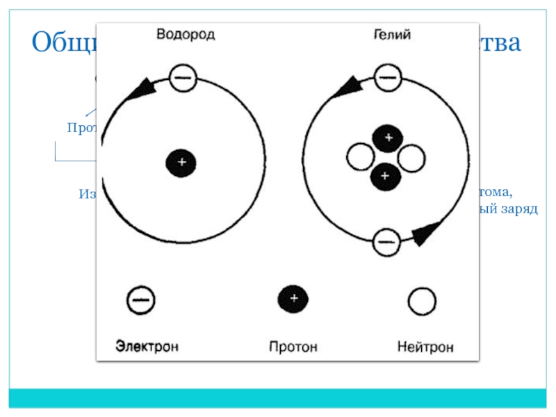 Строение гелия схема