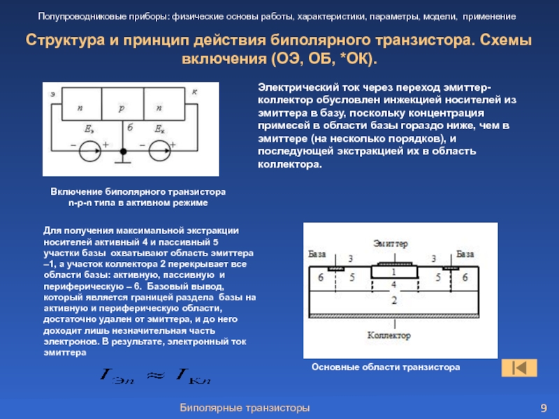 Физические основы полупроводниковых приборов презентация