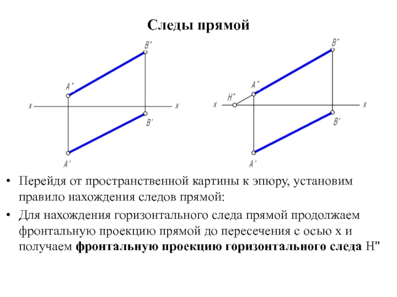 Фронтальная проекция прямой