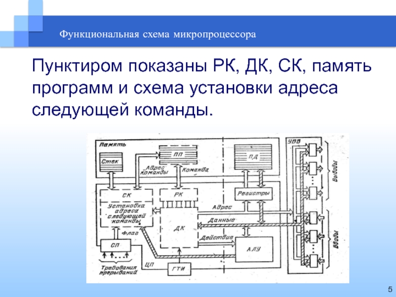 Функциональная схема микропроцессорных систем