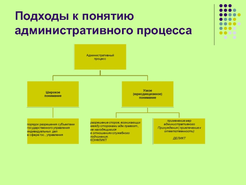 Административное судопроизводство презентация