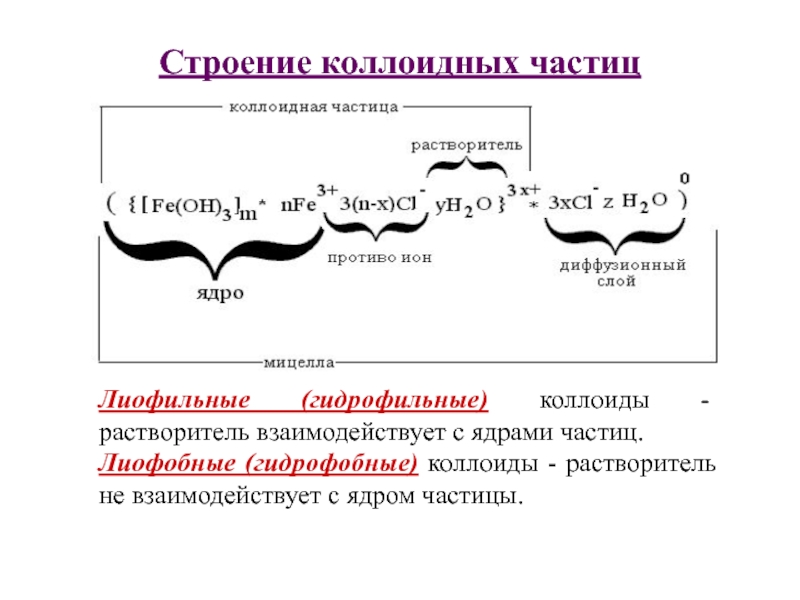 Схема строения коллоидной частицы