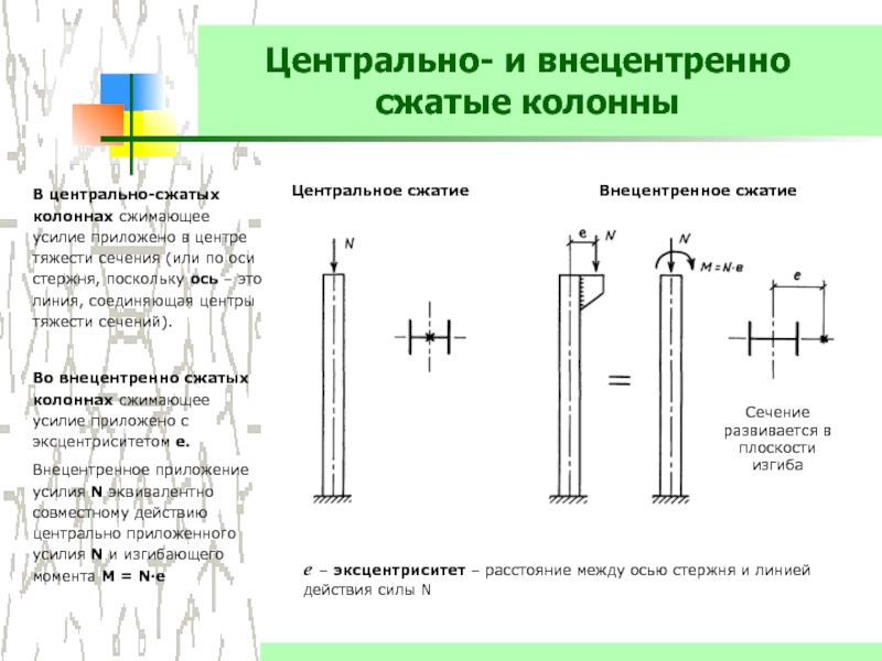 Центр тяжести стержня. Расчета гибких внецентренно сжатых колонн. Внецентрально сжатая колонна переменного сечения. Внецентренно сжатая колонная рабочая высота сечения. Сечения внецентренно-сжатых сплошных колонн.