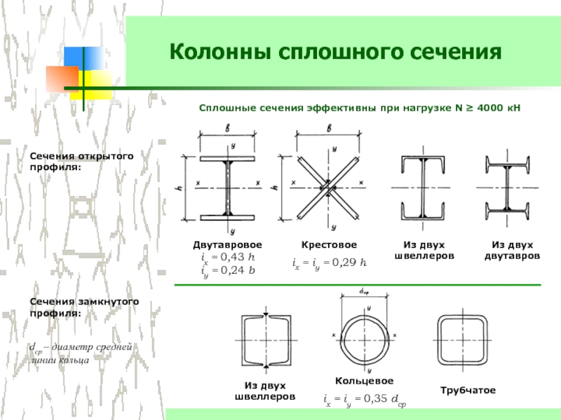 Вид не содержит эскиз с замкнутым профилем инвентор