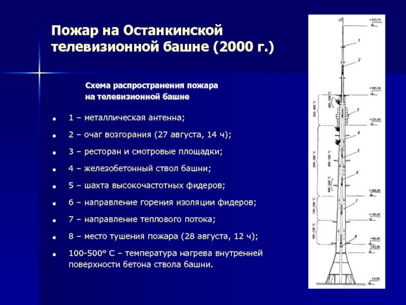 Фундамент останкинской телебашни схема