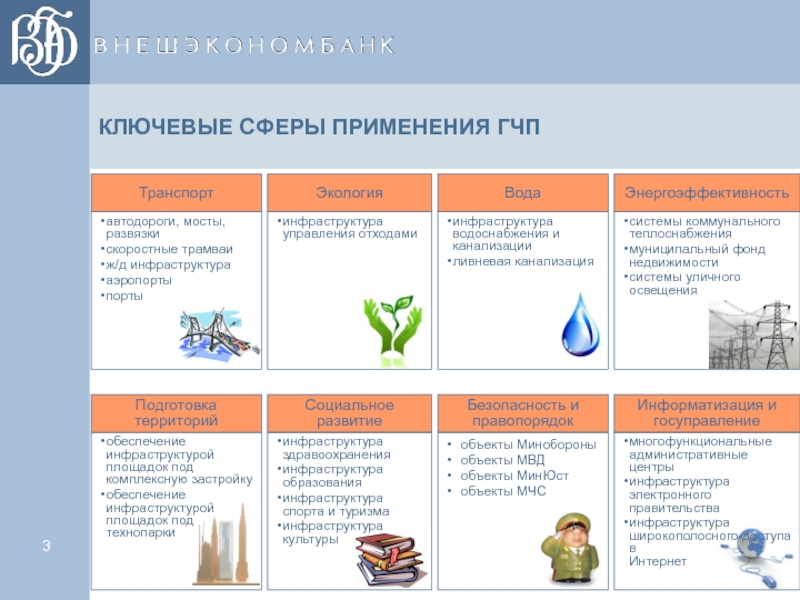 Успешные проекты гчп в россии