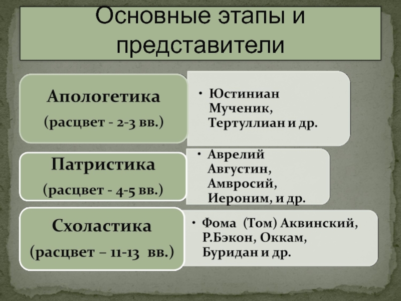 Этап представители. Апологетика патристика схоластика. Основные этапы средневековой европейской философии. Апологетика средневековой философии. Апологетика представители.