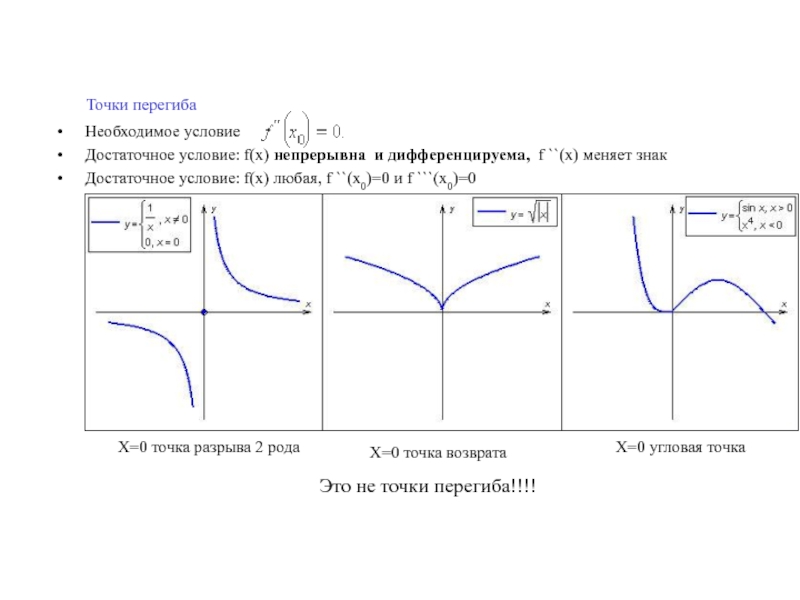 Точка перегиба. Условия перегиба Графика функции. Достаточное условие точки перегиба. Необходимое и достаточное условие точки перегиба. Точки перегиба необходимое условие перегиба.