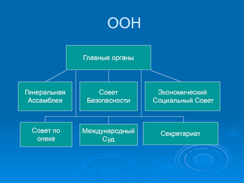 Схема оон по обществознанию