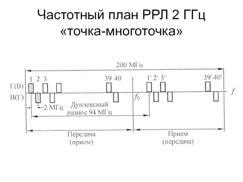 Экспресс ам8 частотный план