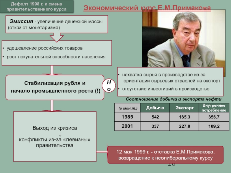 Дефолт 1998 года презентация