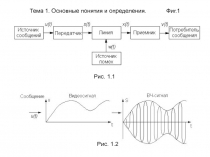 Основные понятия и определения