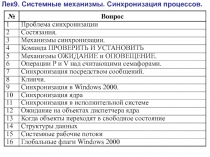 Системные механизмы. Синхронизация процессов