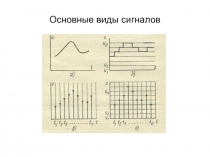 Сообщение, сигнал, помехи