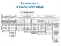 БЕЗОПАСНОСТЬ В СОЦСРЕДЕ