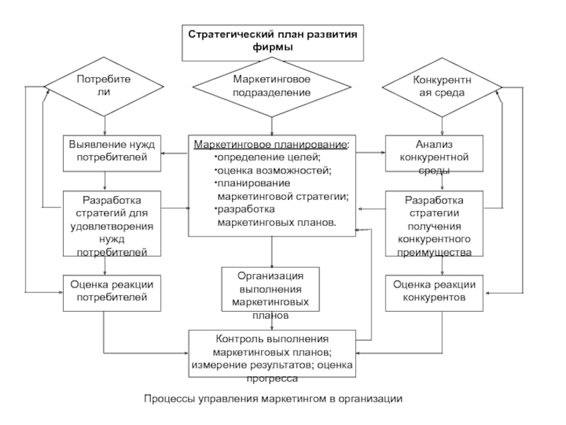 Стратегический бизнес план