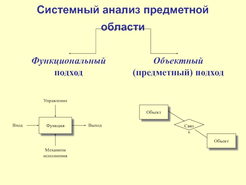 Схема предметной области