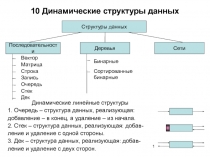 Динамические структуры данных 
