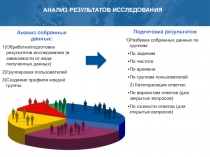 Анализ и результатов исследования 