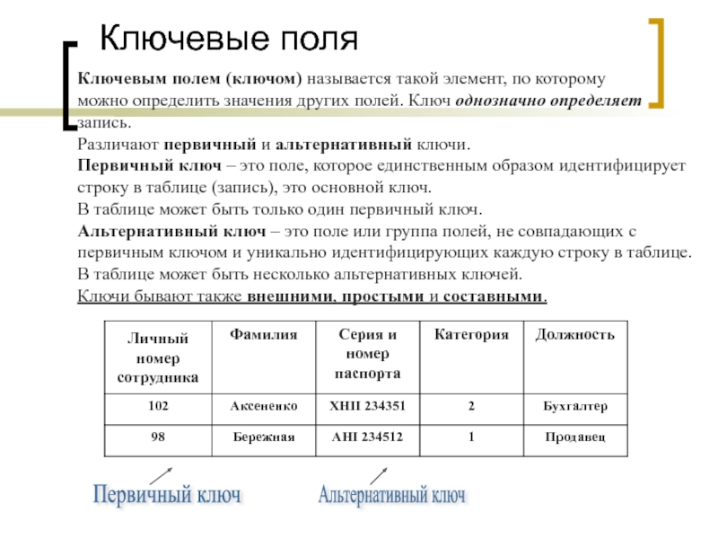 Ключевым полем называется. Ключевое поле базы данных это. Ключевое поле таблицы. Понятие ключевого поля в базе данных.