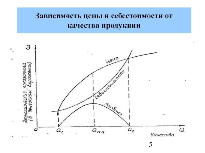 Продукции зависимости. Зависимость цены от себестоимости. Динамика качества продукции. График зависимости качества от стоимости. Зависимость цены от качества.