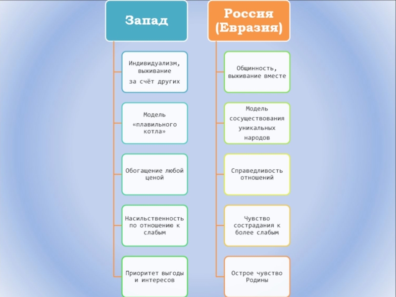Мировые цивилизации