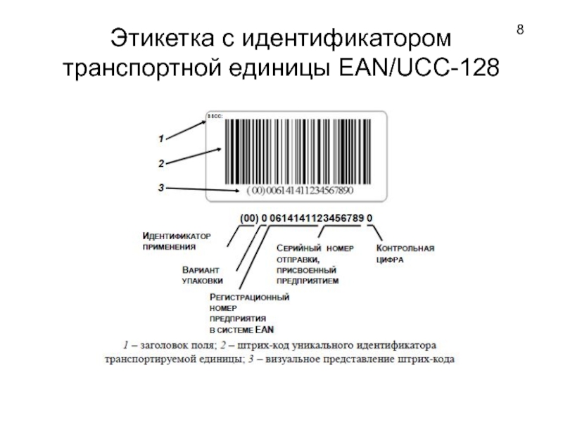 Технология штрихового кодирования