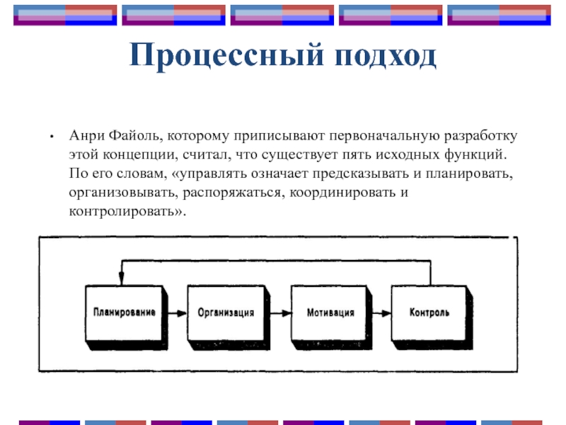 Процессный подход картинки