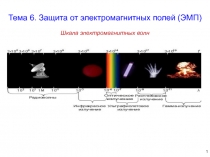 Защита от электромагнитных полей 