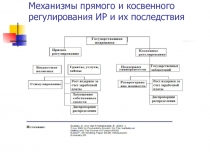 Механизмы прямого и косвенного регулирования ИР и их последствия